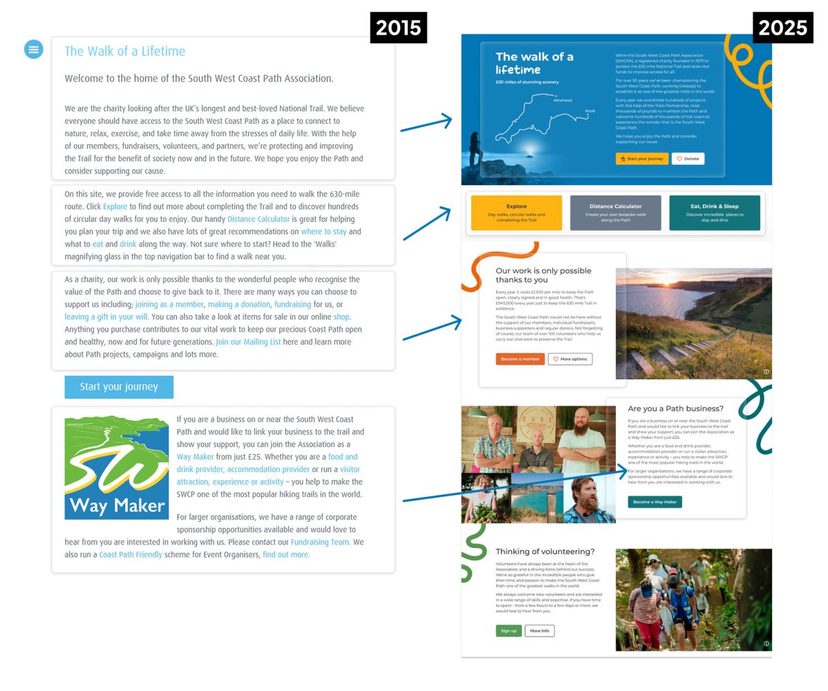 Homepage content 2015 vs. 2025